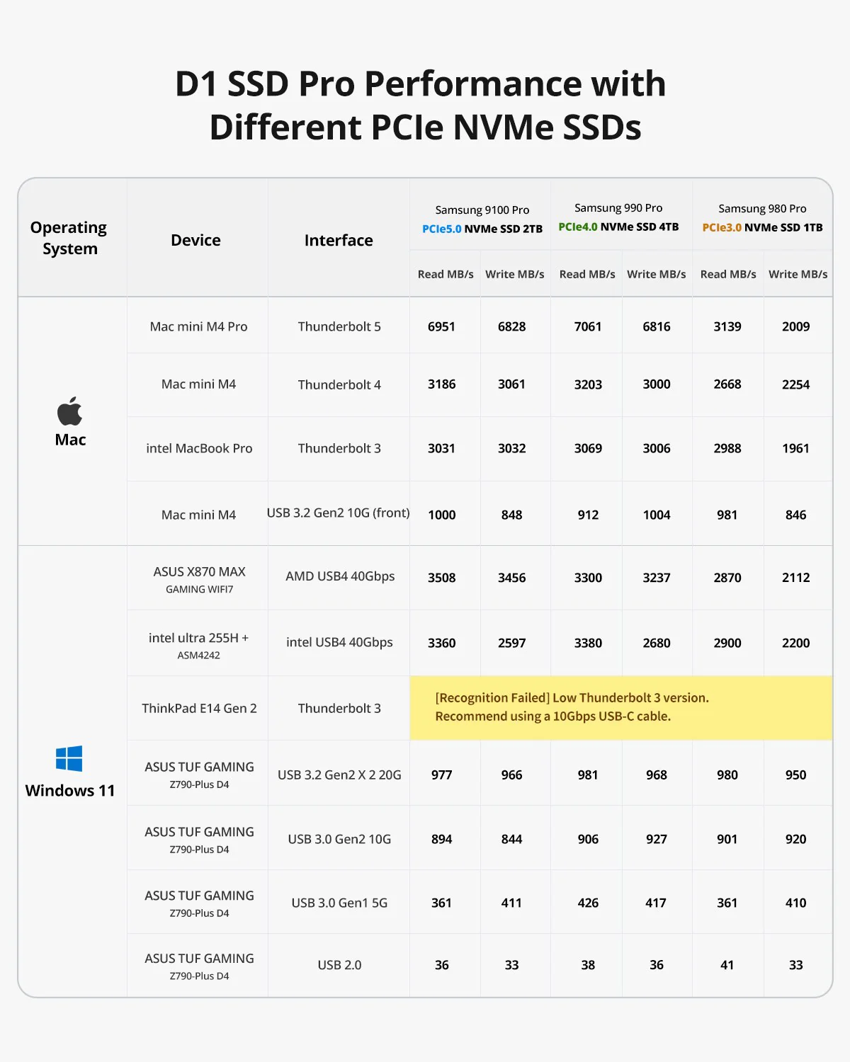 D1 SSD Pro - Image 5