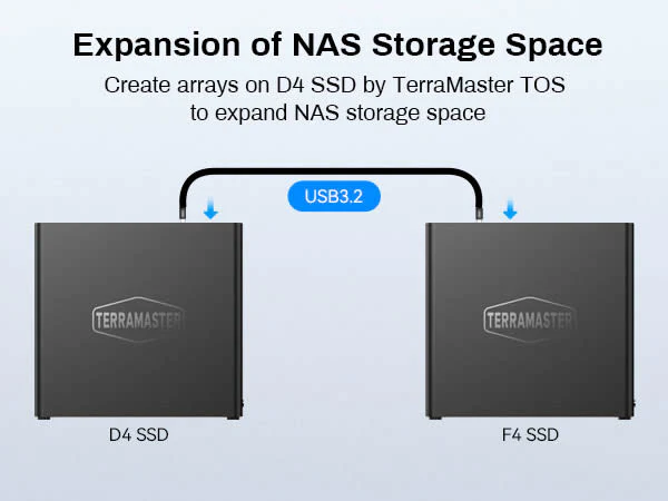 D4 SSD - Image 6