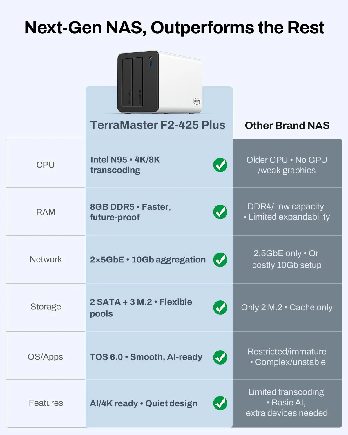 F2-425 Plus - Image 6