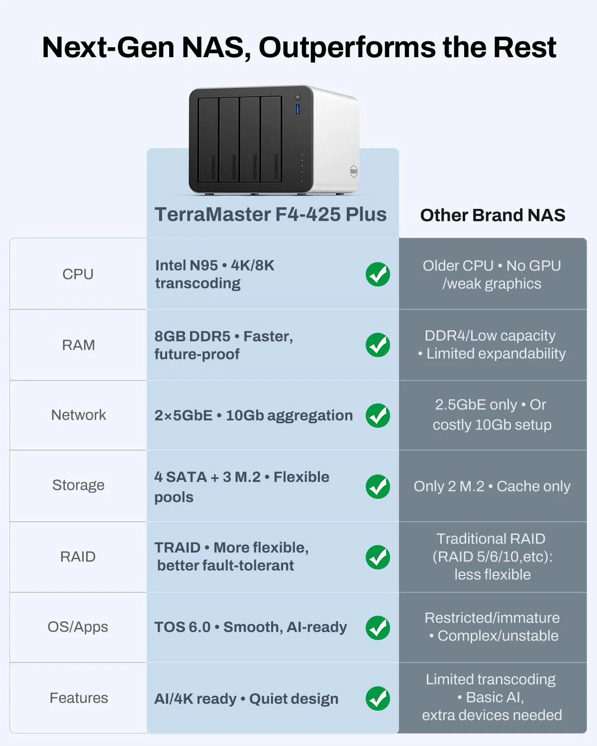 F4-425 Plus - Image 3