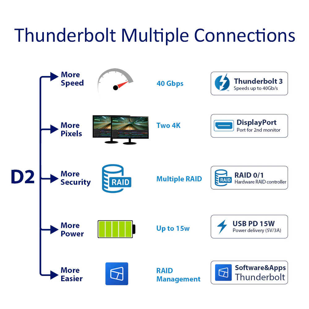 TD2 Thunderbolt 3 Plus - Image 5